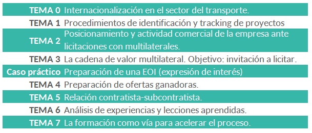 licitaciones