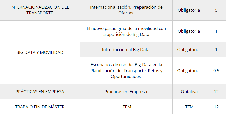temarios 4 master movilidad