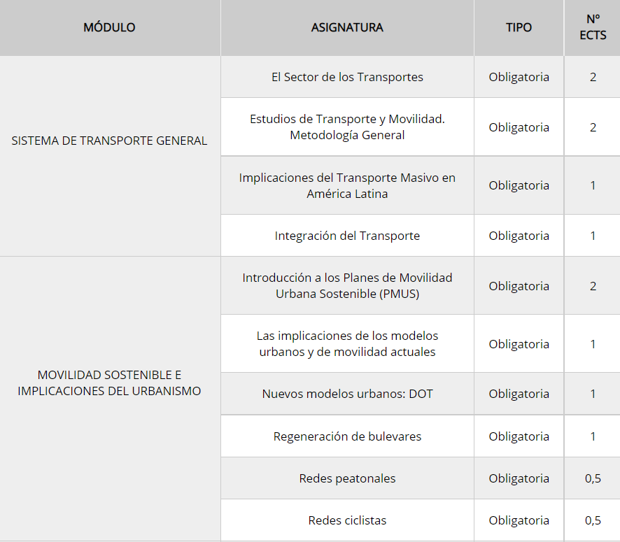 Temario master universitario