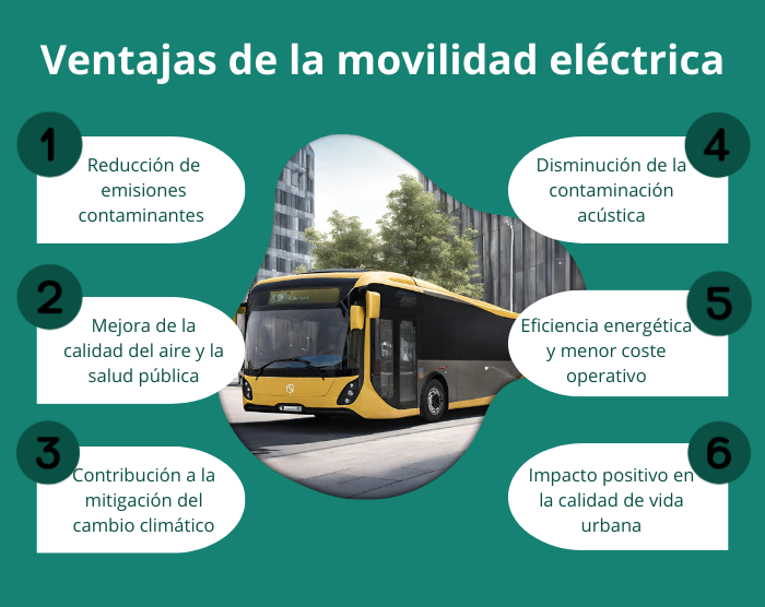 electromovilidad, movilidad electrica y autobuses electricos en el transporte público